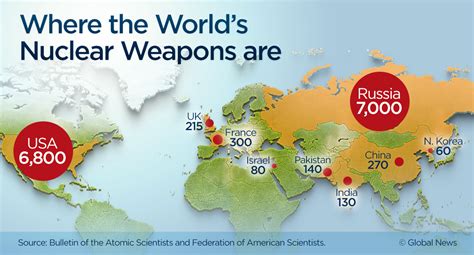 Where the World Plans to Test Nuclear Weapons Next